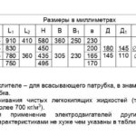 АГРЕГАТ ЭЛЕКТРОНАСОСНЫЙ 1Х-Е65-40-200 А-55