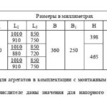 АГРЕГАТ ЭЛЕКТРОНАСОСНЫЙ Х80-65-160-Р-СД