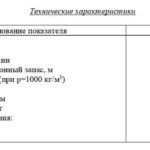 ЭЛЕКТРОНАСОС ТХИ8-40-1,3-А-М (Щ)